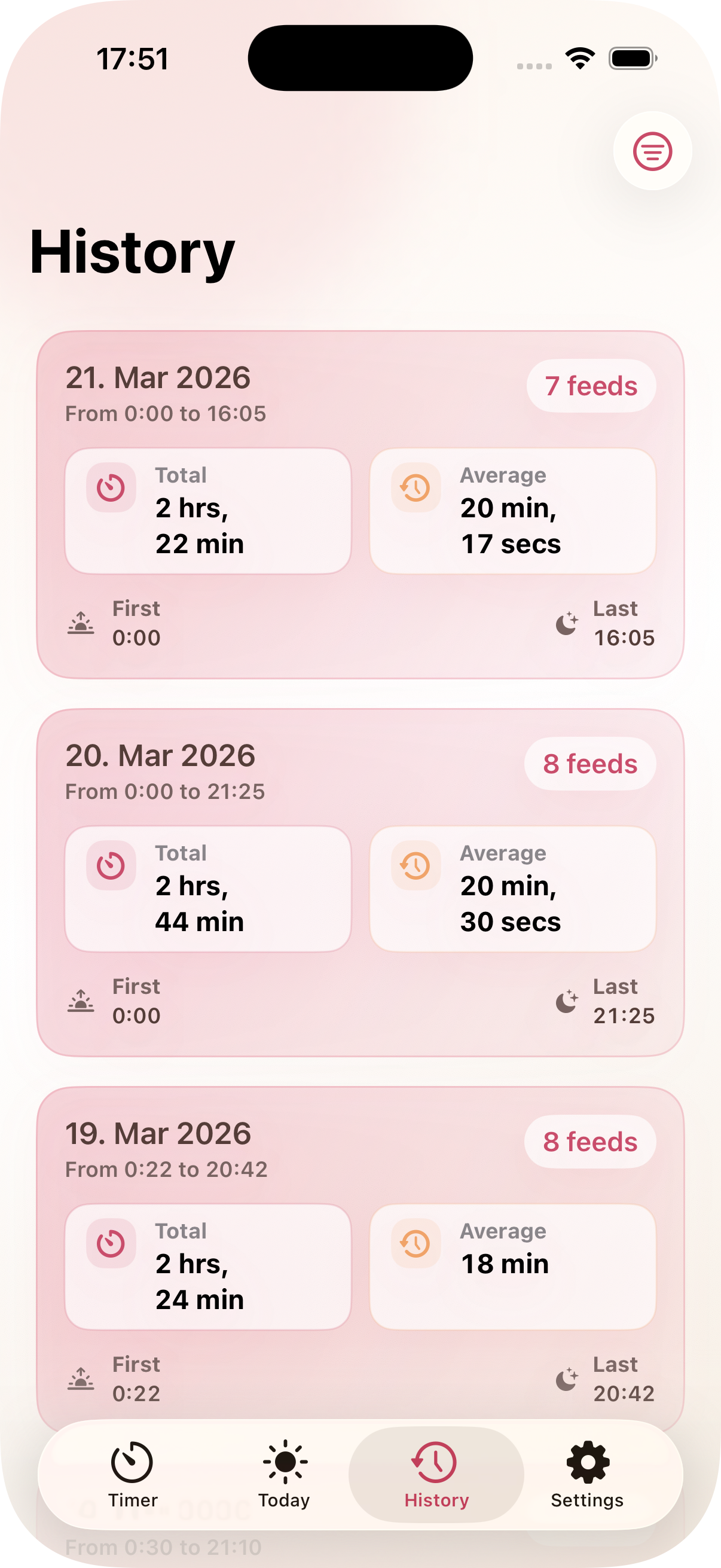 Feeding summary for previous days